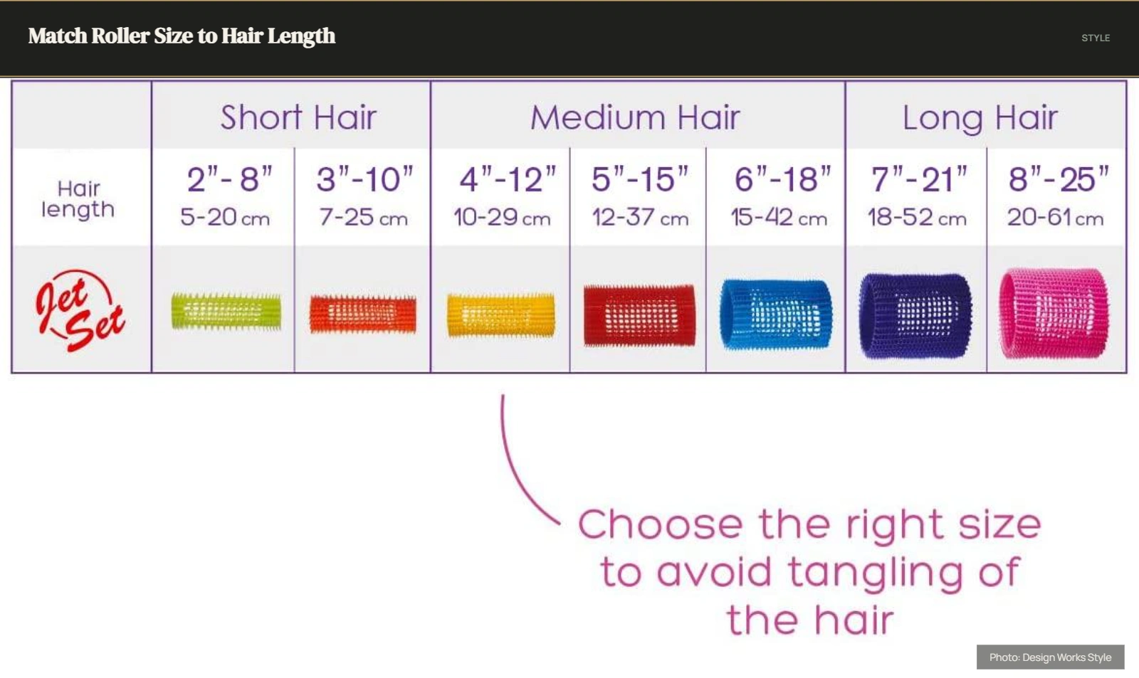 Short, medium, and long hair styled with progressively different roller sizes