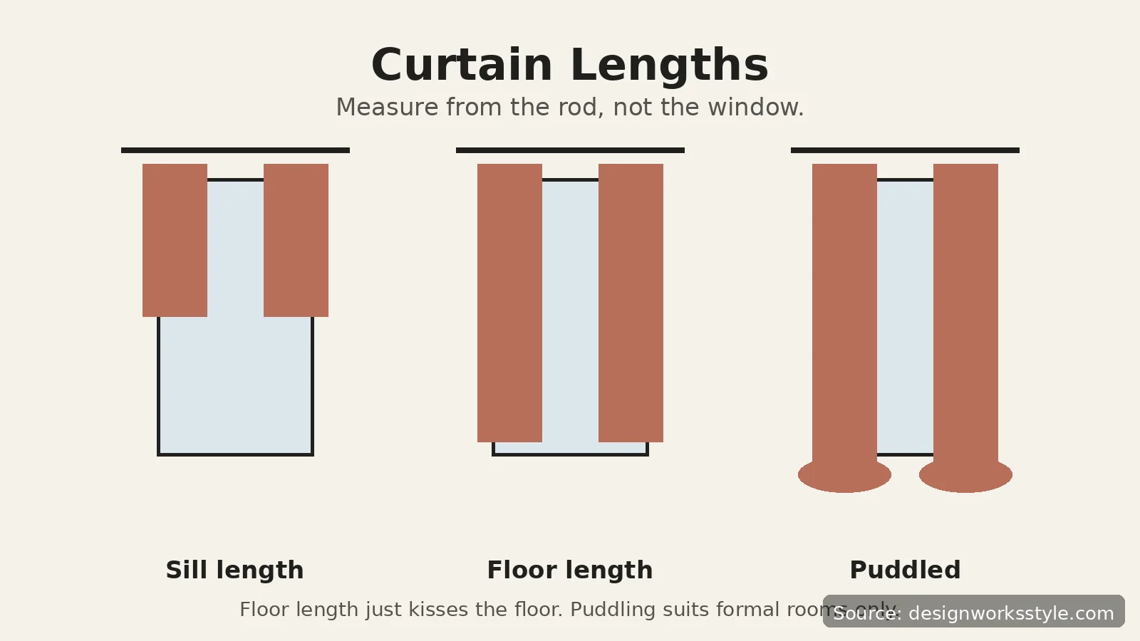 Comparison of curtain lengths from sill length to floor length to puddled