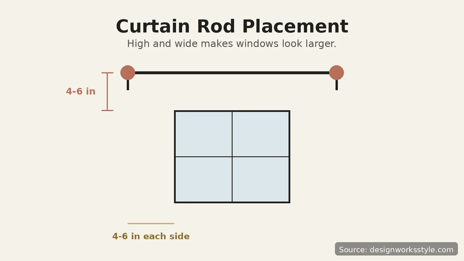 Diagram showing curtain rod placed 4 to 6 inches above and 8 to 12 inches wider than the window