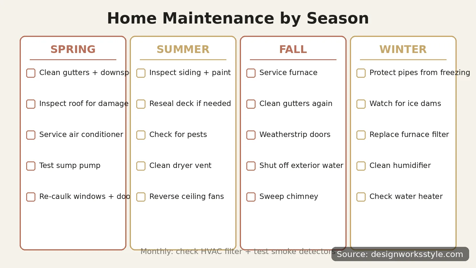 Seasonal home maintenance checklist graphic