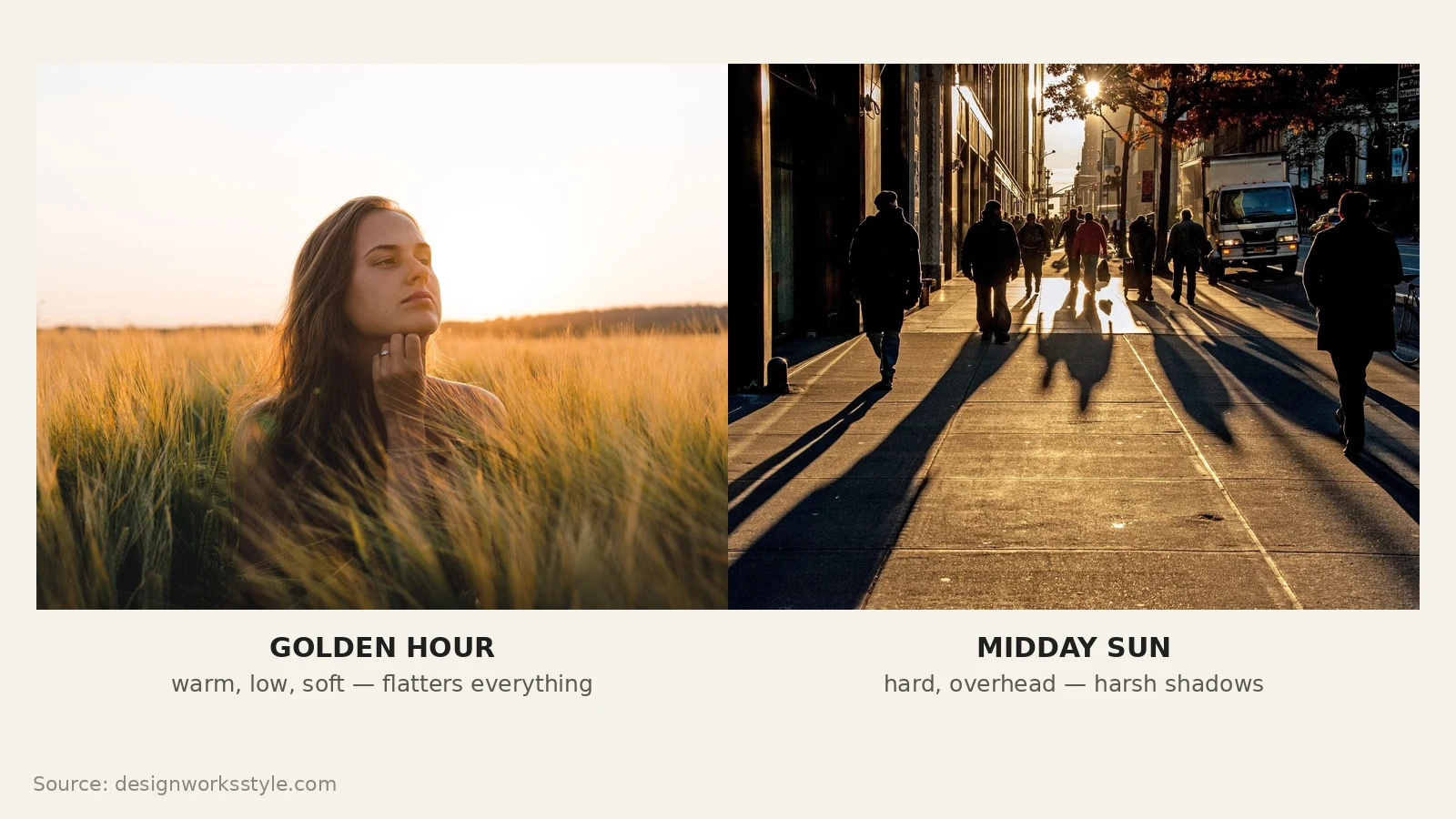 Same subject photographed in harsh midday sun and warm golden hour light