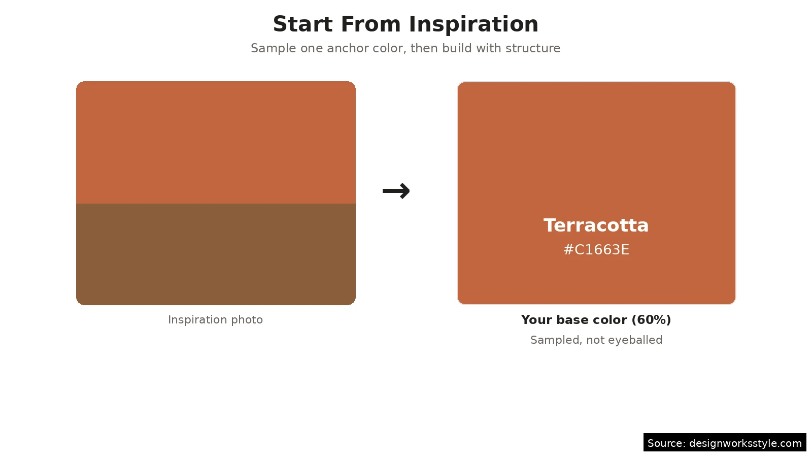 Designer sampling a base color from an inspiration photo with a color picker