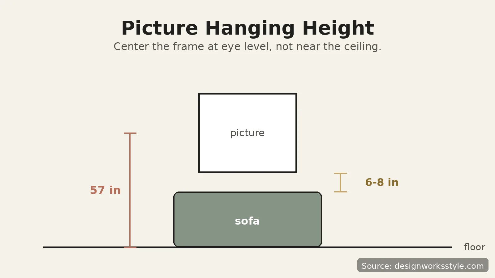 Diagram showing pictures hung with center at 57 inches from the floor