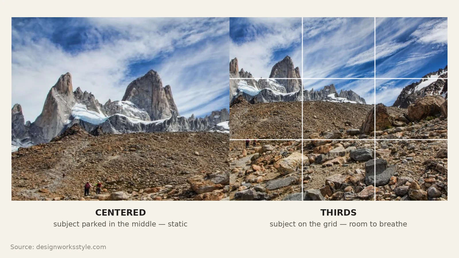 Side-by-side comparison of centered versus rule-of-thirds composition