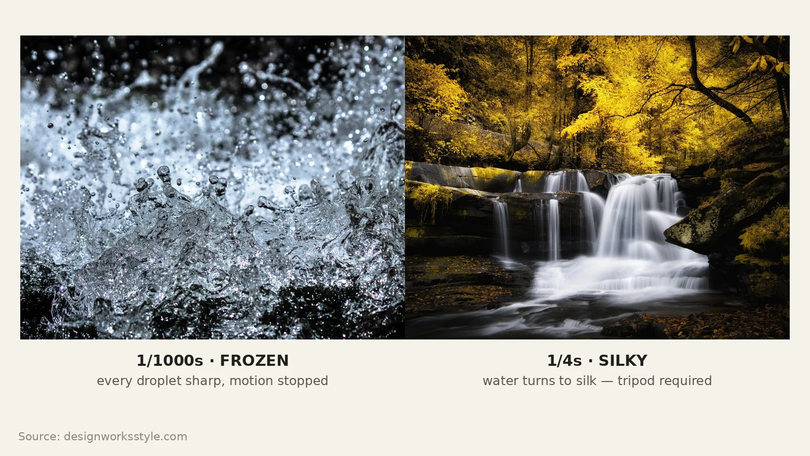 Side-by-side of a waterfall frozen sharp and blurred silky